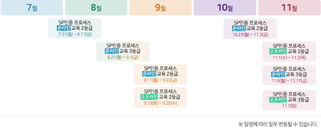 SW%ED%94%84%EB%A1%9C%EC%84%B8%EC%8A%A4%EA%B5%90%EC%9C%A1_%EC%97%B0%EA%B0%84%EC%9D%BC%EC%A0%95.png